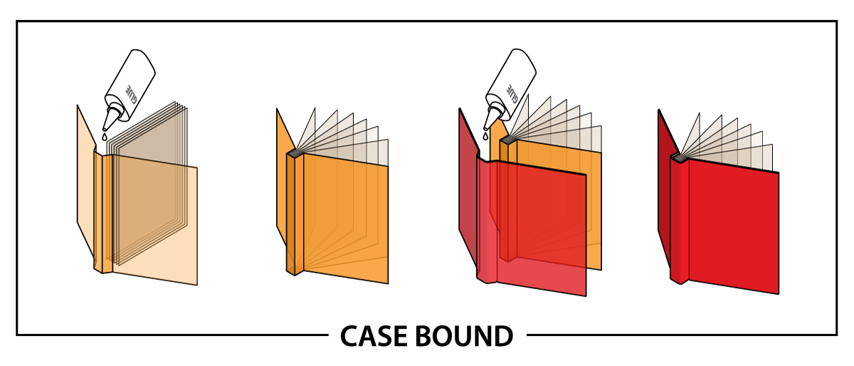 Hardcover Case Binding Diagram Infographic