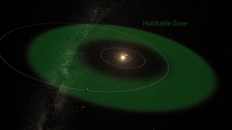 In green, the habitable zone in the orbit of planet HD 20794 d