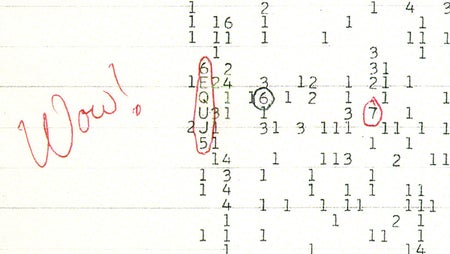 Printout of a narrowband radio signal detected on August 15, 1977, by Ohio State University's Big Ear radio telescope. Astronomer Jerry R. Ehman circled an anomaly in the signal and added a note next to it, "Wow!"